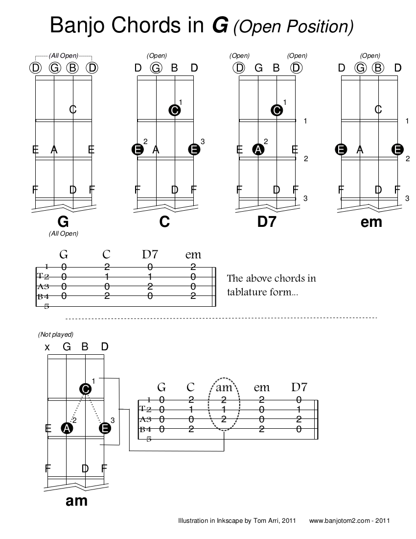 Banjo Chord Diagrams in G - 1